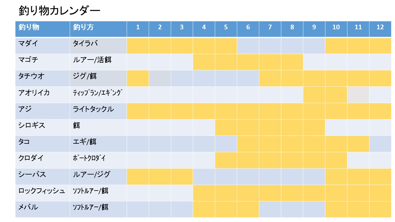 チャーターボート 釣果情報 村本海事 野島防波堤 堤防渡し